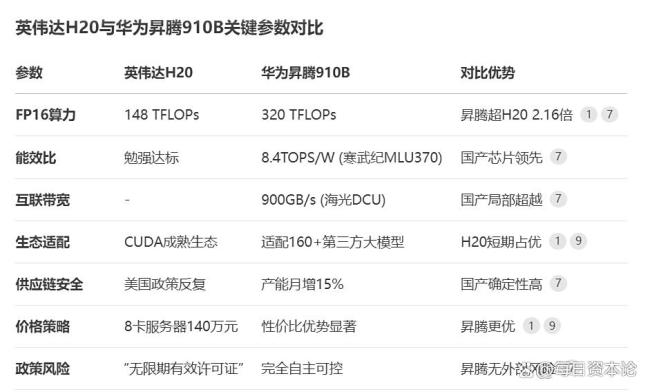 英伟达H20重返中国的正反面 温水煮青蛙策略